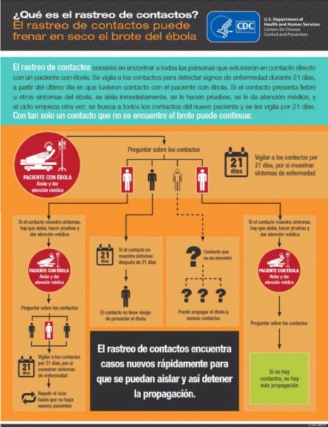 infografia-rasteo-contactos-ebola