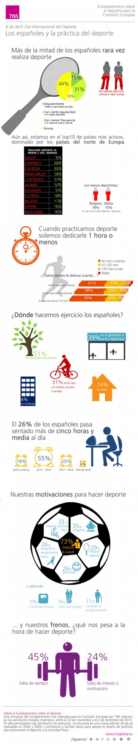 infografia_espanoles_y_deporte
