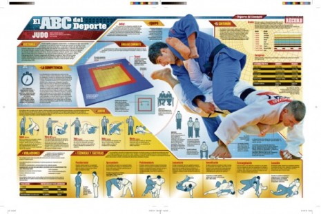 infografia_judo