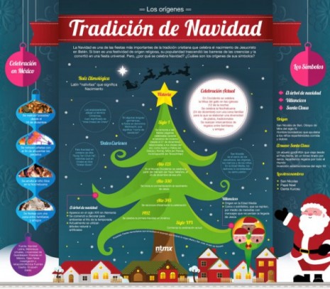 infografia_los_origentes_de_la_tradicion_de_la_navidad