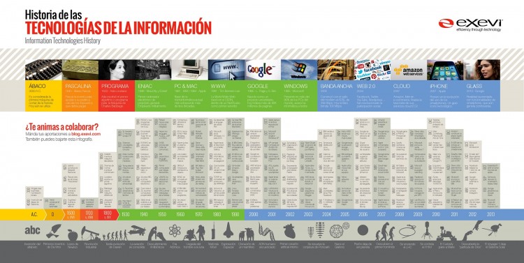 Infografía-de-la-Historia-de-la-Informática_1800px
