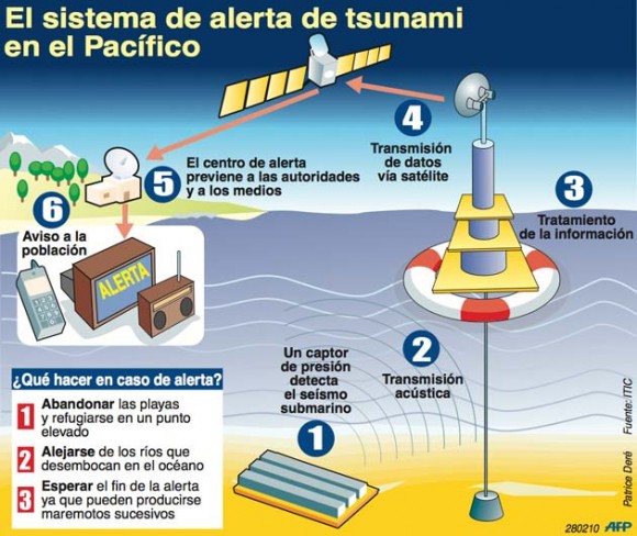 infografia-tsunami-chile-