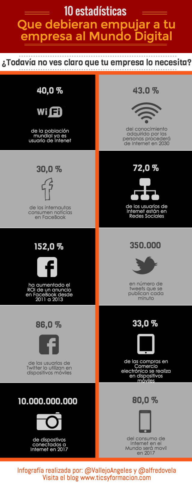 infografia-10-estadisticas-empresa-mundo-digital