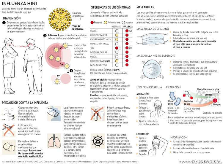 infografia_virus_gripe_ah1n1