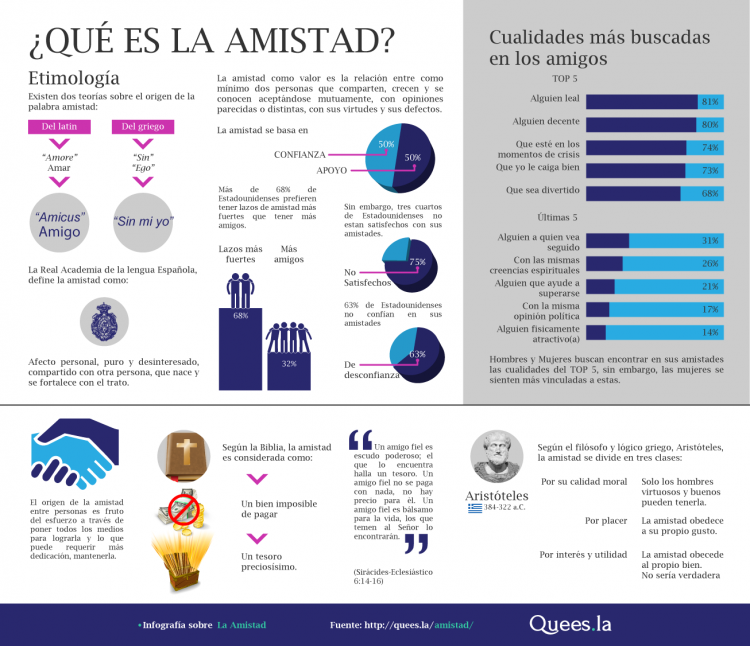 Infografía-Amistad-01