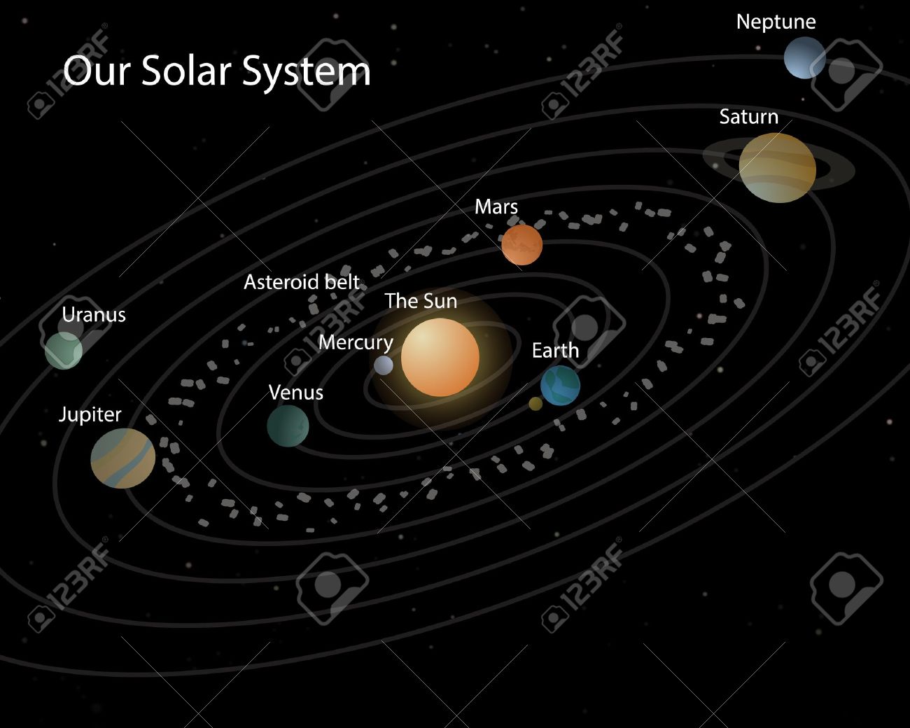 13746342-Nuestro-sistema-solar-sistema-solar-en-negro-con-las-estrellas-planetas-y-sus-nombres-Foto-de-archivo