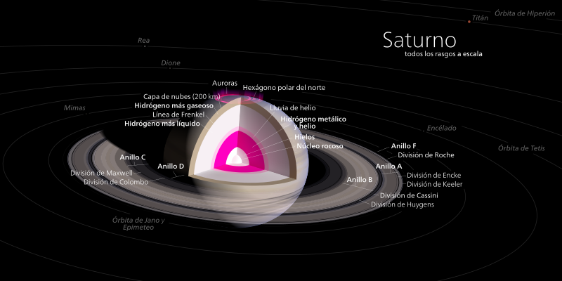 Diagrama_de_Saturno.svg