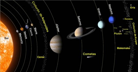 cules-son-los-planetas-del-sistema-solar-e1438880772319