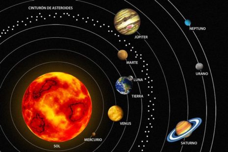 Imagen del sistema solar Modelo del planeta Información del dibujo